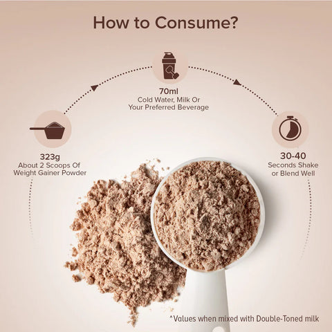 GNC Pro Performance Weight Gainer | High-Calorie, Low-Fat Formula For Healthy Body Gains 5Kg (11Lbs)