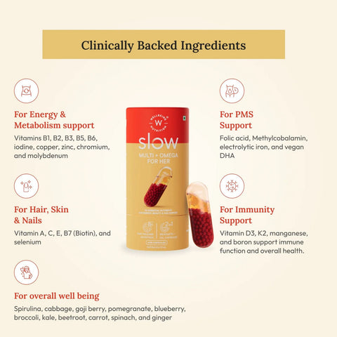 Wellbeing Nutrition Slow Multi + Omega For Her