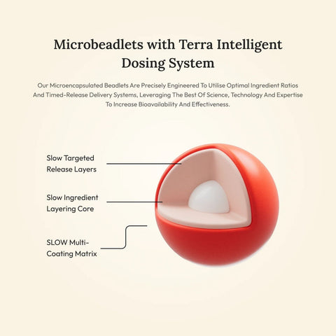 Wellbeing Nutrition Slow Multi + Omega For Her