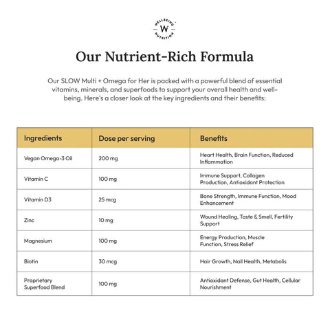 Wellbeing Nutrition Slow Multi + Omega For Her