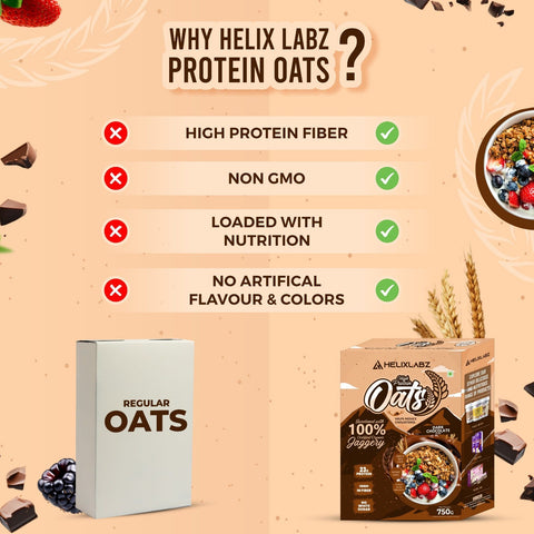 Helix High Protein Oats – Dark Chocolate 750g | Protein Oats for Daily Nutrition