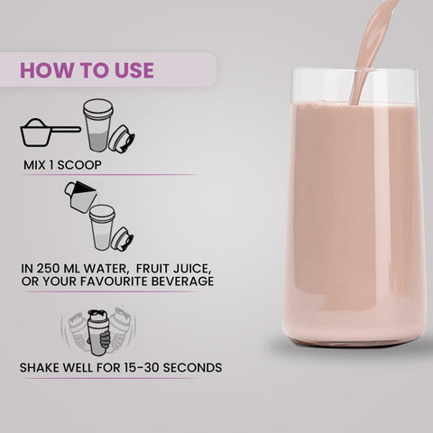 Helix Gainer | Protein & Carbs Blend- (Malai Kulfi, 2.7KG, 6Lbs)